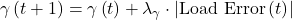 \gamma\left(t+1\right)=\gamma\left(t\right)+\lambda_\gamma\cdot\left|\mathrm{Load\ Error}\left(t\right)\right|