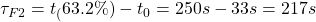 \tau_{F2} = t_(63.2\%) - t_0 = 250s-33s=217s