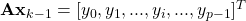 \textbf{A\textrm{x}}_{k-1} = [y_0, y_1, ..., y_i, ..., y_{p-1}]^T